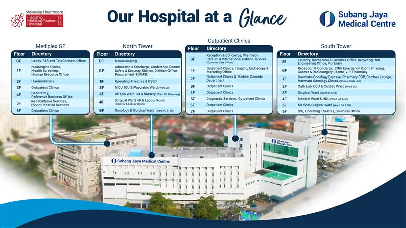 SJMC Hospital Directory Building